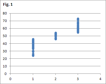 display label in scatterplot excel mac os