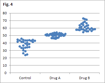 display label in scatterplot excel mac os